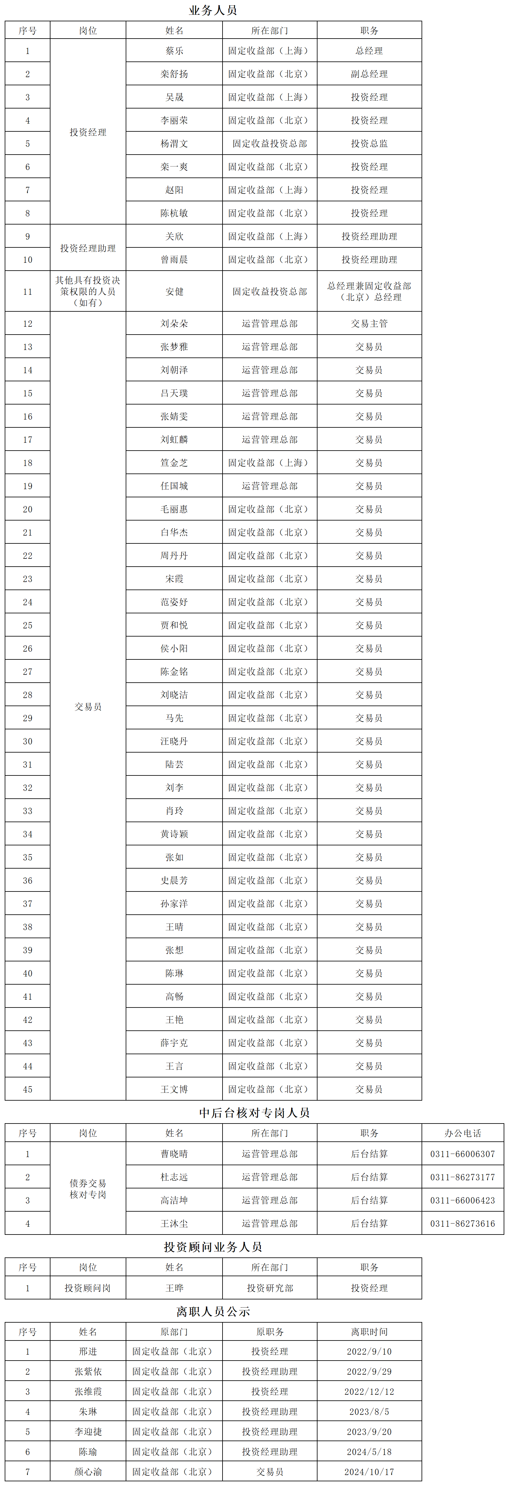 证券投资债券交易人员公示（2024.11.14）_公示人员.png