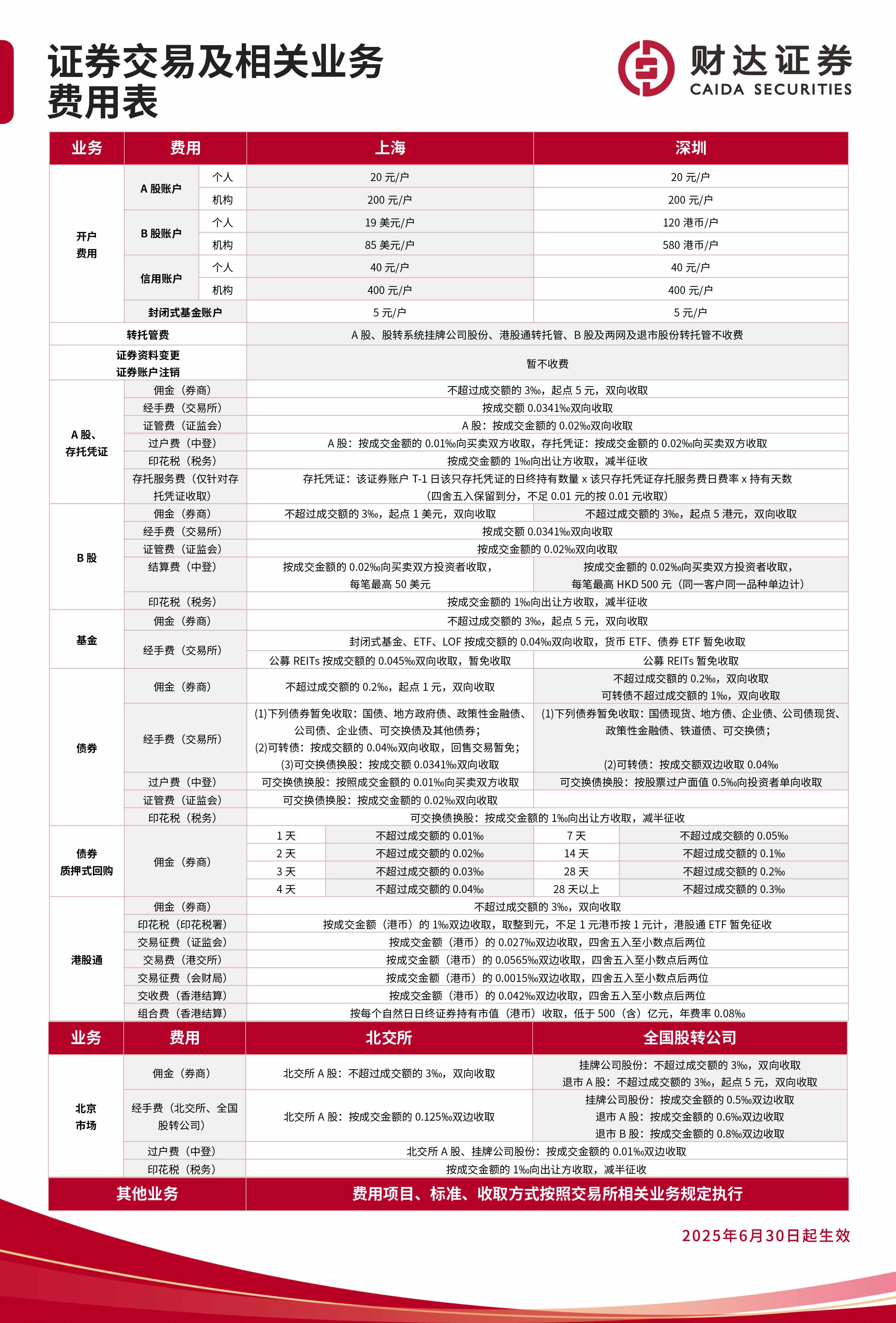 附件4：证券交易及相关业务费用表（2025年6月）.jpg
